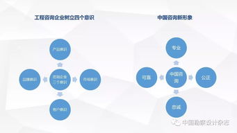 全過程工程咨詢 技術(shù)咨詢與技術(shù)服務(wù)深度融合的產(chǎn)品交付模式探析